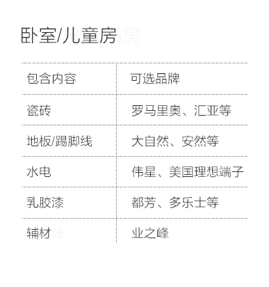南京-卧室儿童房空间说明-专题展示图