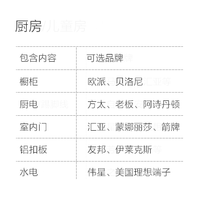 南京-厨房空间说明-专题展示图