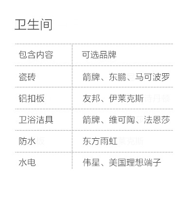 南京-卫生间空间说明-专题展示图